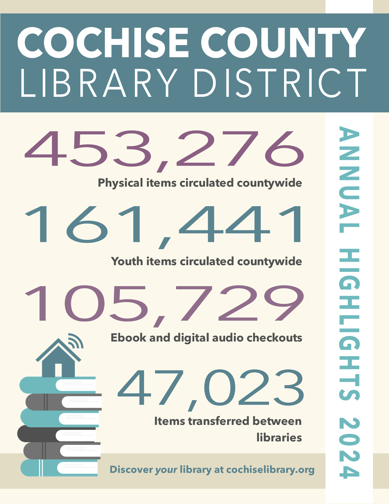 CCLD highlights 2024